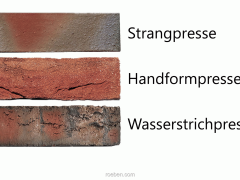 Typische Herstellungsverfahren von Klinker